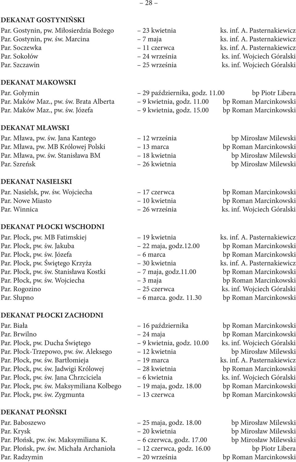 00 bp Piotr Libera Par. Maków Maz., pw. św. Brata Alberta 9 kwietnia, godz. 11.00 bp Roman Marcinkowski Par. Maków Maz., pw. św. Józefa 9 kwietnia, godz. 15.