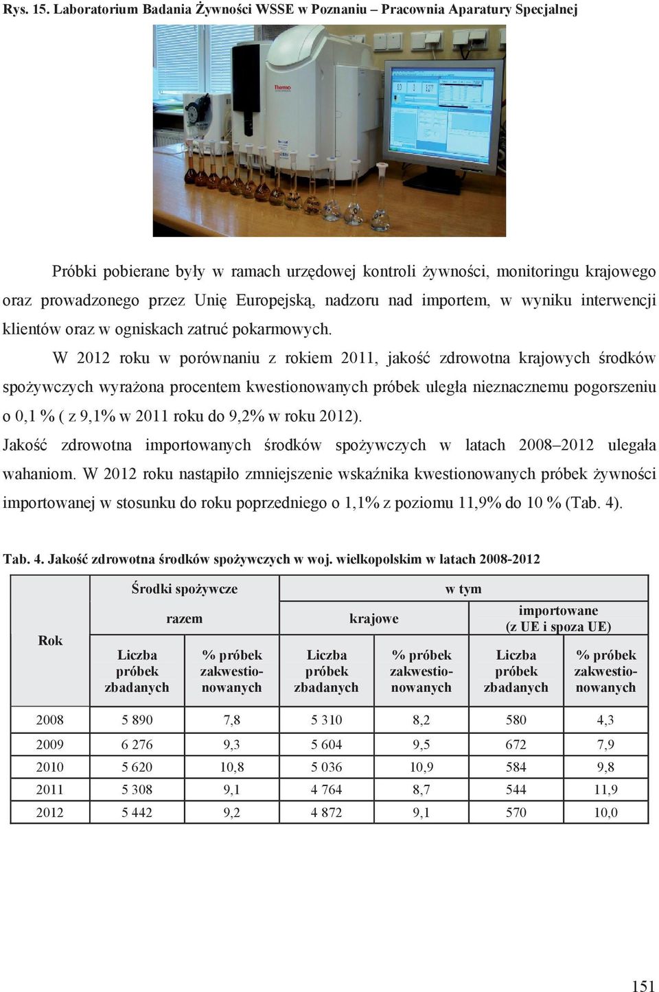 nadzoru nad importem, w wyniku interwencji klientów oraz w ogniskach zatru pokarmowych.