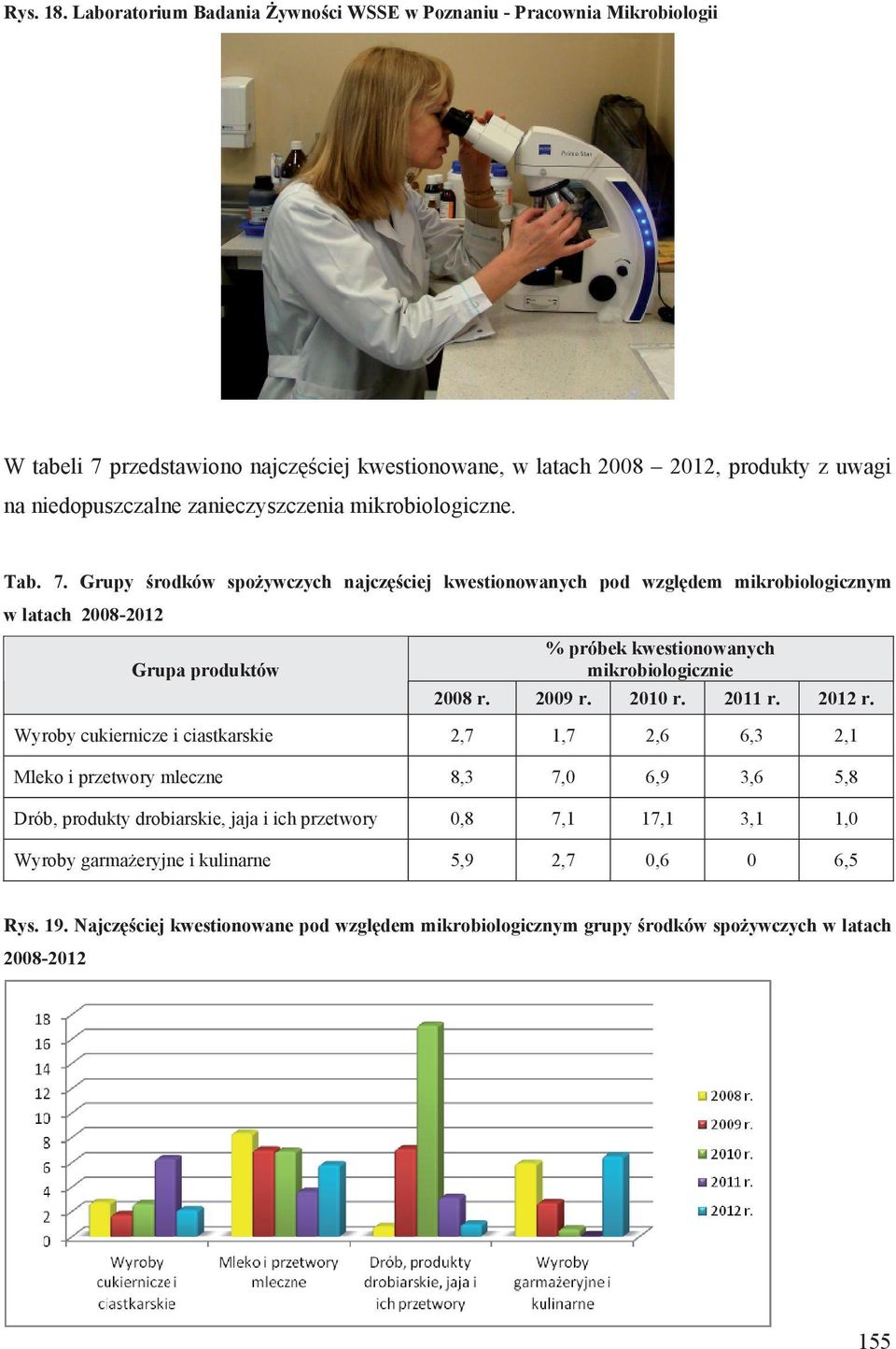 zanieczyszczenia mikrobiologiczne. Tab. 7.