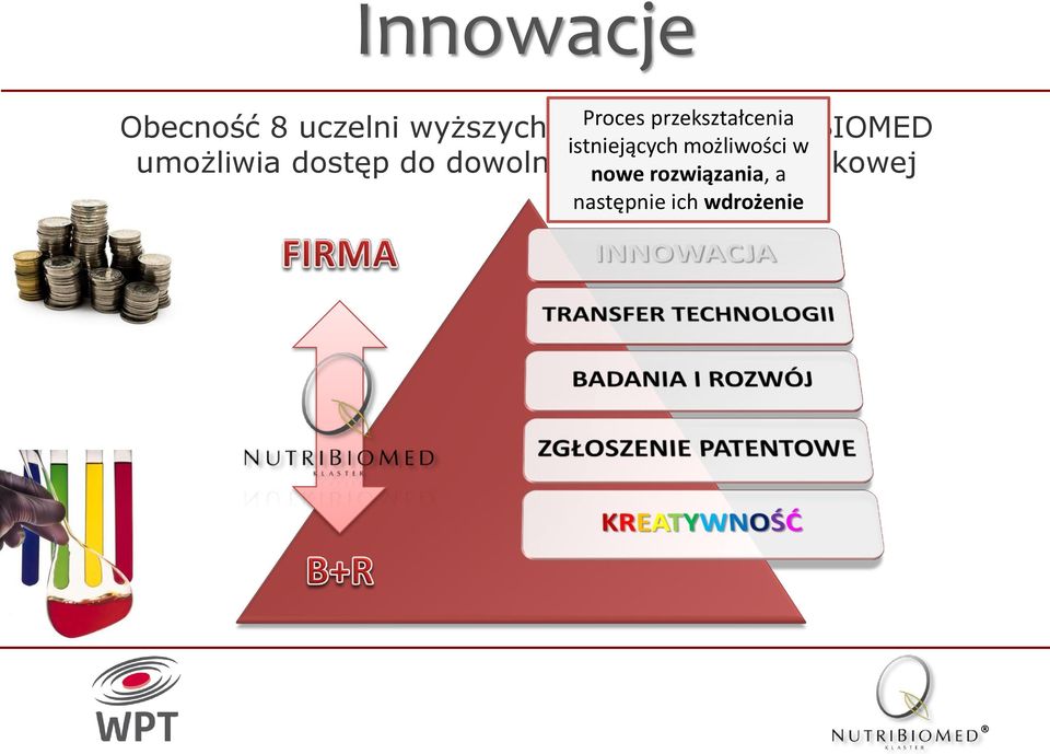 istniejących możliwości w umożliwia dostęp do