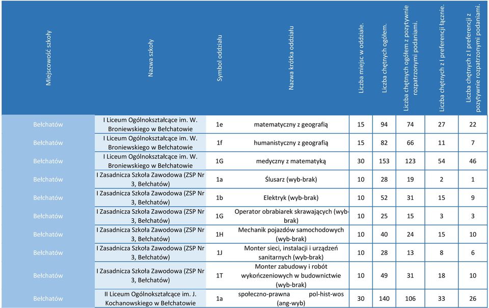 Broniewskiego w Bełchatowie I Zasadnicza Szkoła Zawodowa (ZSP Nr 3, Bełchatów) I Zasadnicza Szkoła Zawodowa (ZSP Nr 3, Bełchatów) I Zasadnicza Szkoła Zawodowa (ZSP Nr 3, Bełchatów) I Zasadnicza