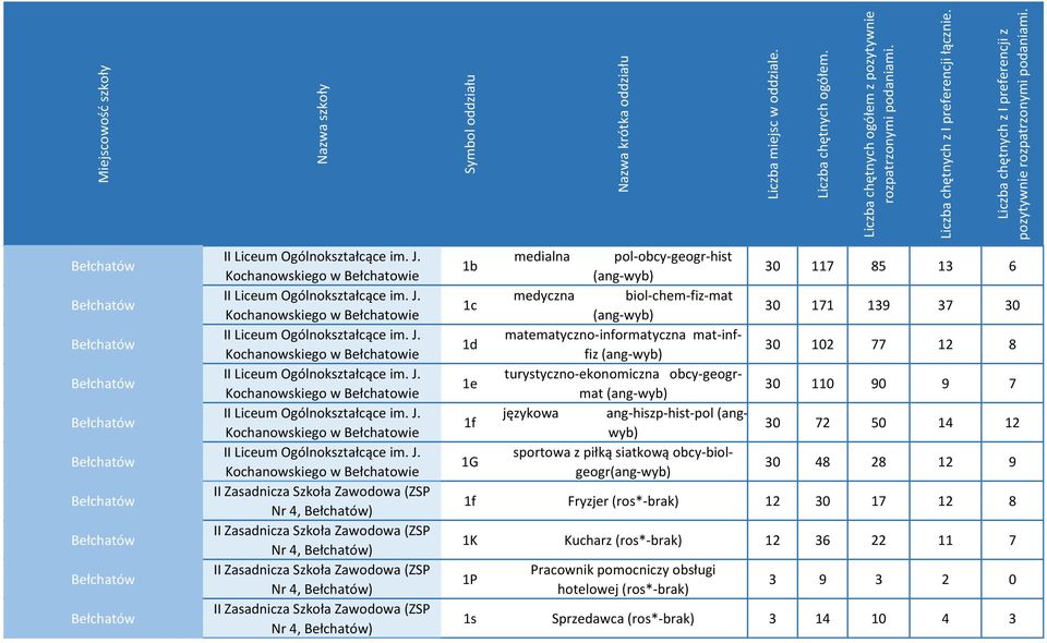 Kochanowskiego w Bełchatowie II Zasadnicza Szkoła Zawodowa (ZSP Nr 4, Bełchatów) II Zasadnicza Szkoła Zawodowa (ZSP Nr 4, Bełchatów) II Zasadnicza Szkoła Zawodowa (ZSP Nr 4, Bełchatów) II Zasadnicza