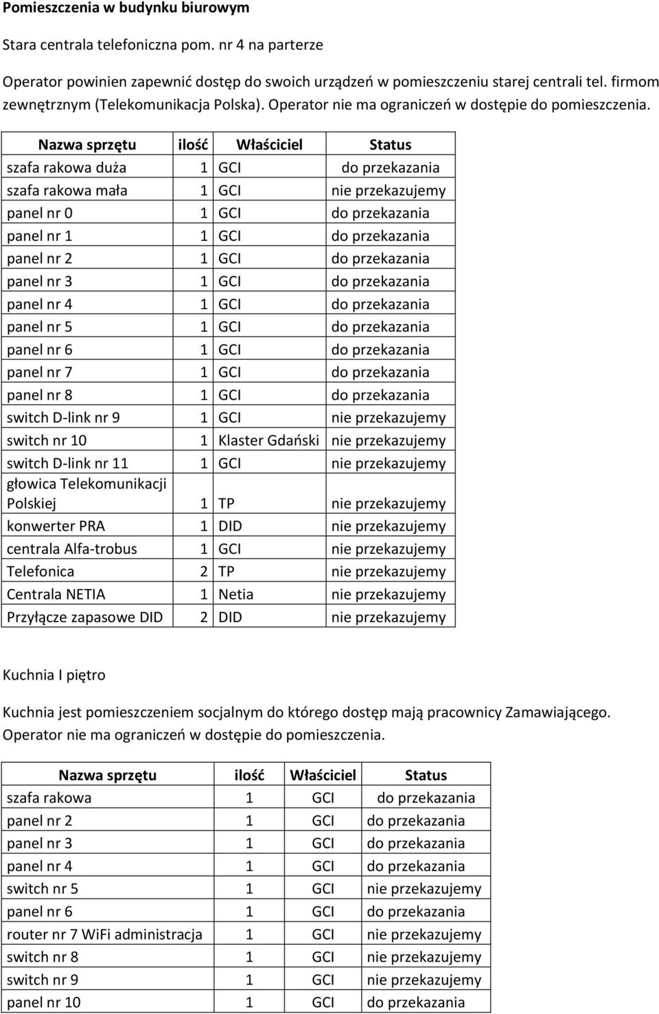 szafa rakowa duża 1 GCI do przekazania szafa rakowa mała 1 GCI nie przekazujemy panel nr 0 1 GCI do przekazania panel nr 1 1 GCI do przekazania panel nr 5 1 GCI do przekazania switch D-link nr 9 1