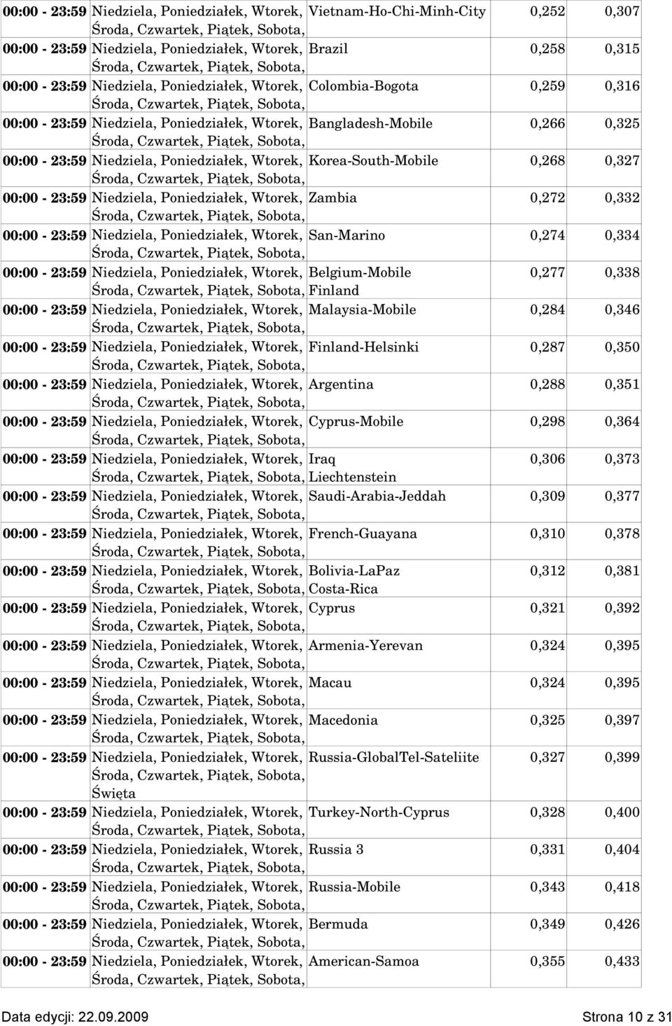 Poniedziałek, Wtorek, Zambia 0,272 0,332 00:00 23:59 Niedziela, Poniedziałek, Wtorek, San Marino 0,274 0,334 00:00 23:59 Niedziela, Poniedziałek, Wtorek, Belgium Mobile 0,277 0,338 Finland 00:00