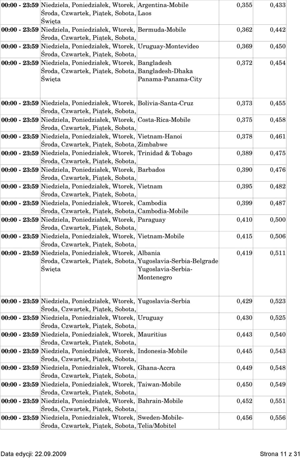 0,373 0,455 00:00 23:59 Niedziela, Poniedziałek, Wtorek, Costa Rica Mobile 0,375 0,458 00:00 23:59 Niedziela, Poniedziałek, Wtorek, Vietnam Hanoi 0,378 0,461 Zimbabwe 00:00 23:59 Niedziela,