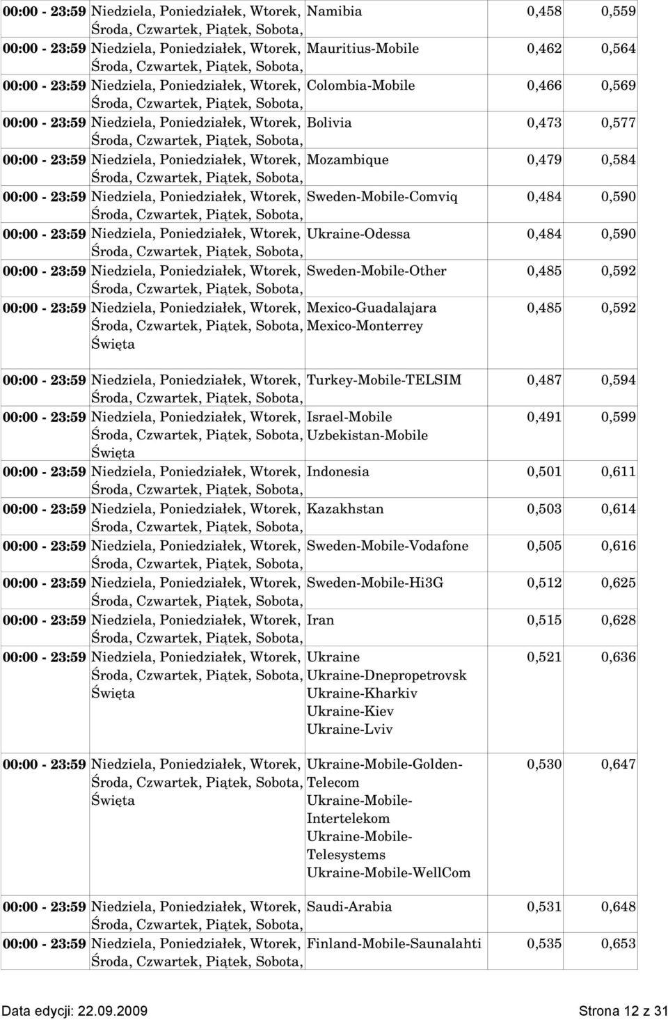 Mobile Comviq 0,484 0,590 00:00 23:59 Niedziela, Poniedziałek, Wtorek, Ukraine Odessa 0,484 0,590 00:00 23:59 Niedziela, Poniedziałek, Wtorek, Sweden Mobile Other 0,485 0,592 00:00 23:59 Niedziela,