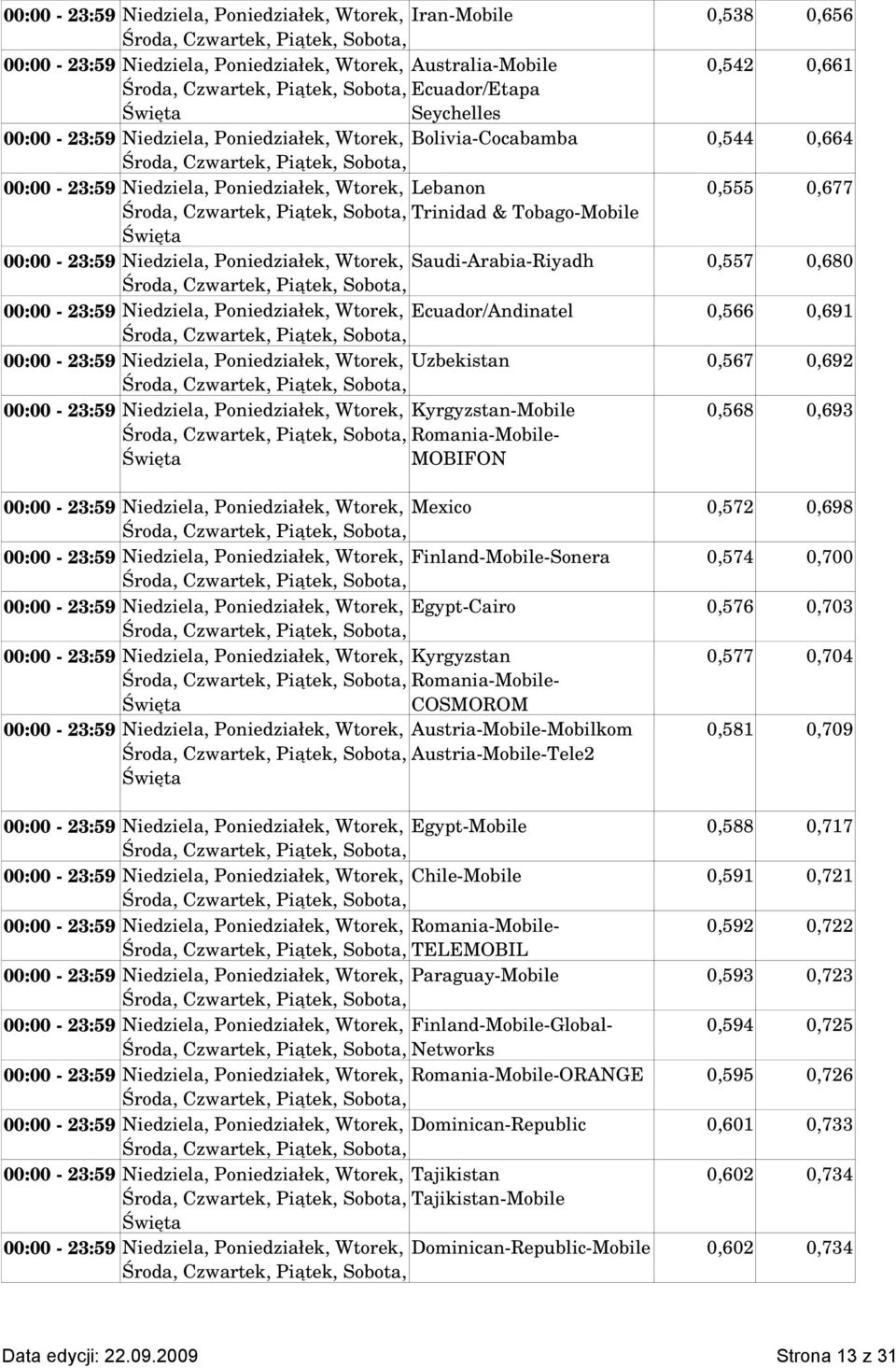 Riyadh 0,557 0,680 00:00 23:59 Niedziela, Poniedziałek, Wtorek, Ecuador/Andinatel 0,566 0,691 Uzbekistan 0,567 0,692 00:00 23:59 Niedziela, Poniedziałek, Wtorek, 00:00 23:59 Niedziela, Poniedziałek,