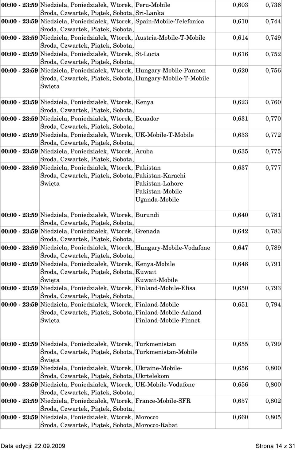 0,620 0,756 00:00 23:59 Niedziela, Poniedziałek, Wtorek, Kenya 0,623 0,760 00:00 23:59 Niedziela, Poniedziałek, Wtorek, Ecuador 0,631 0,770 00:00 23:59 Niedziela, Poniedziałek, Wtorek, UK Mobile T