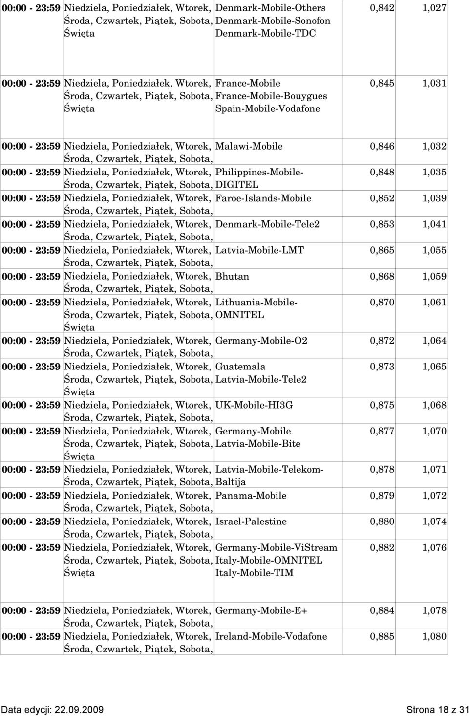 00:00 23:59 Niedziela, Poniedziałek, Wtorek, Faroe Islands Mobile 0,852 1,039 00:00 23:59 Niedziela, Poniedziałek, Wtorek, Denmark Mobile Tele2 0,853 1,041 00:00 23:59 Niedziela, Poniedziałek,