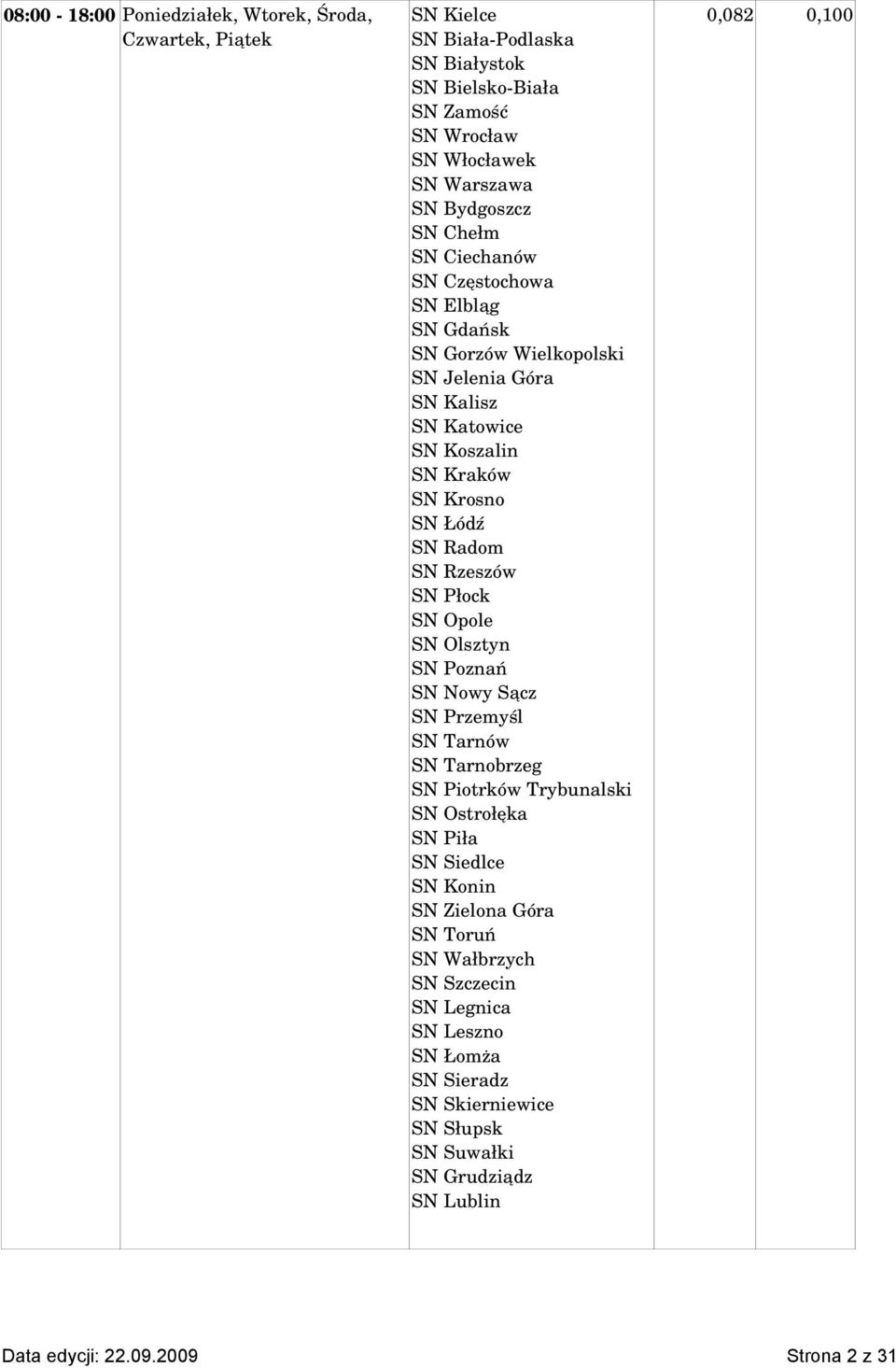 Rzeszów SN Płock SN Opole SN Olsztyn SN Poznań SN Nowy Sącz SN Przemyśl SN Tarnów SN Tarnobrzeg SN Piotrków Trybunalski SN Ostrołęka SN Piła SN Siedlce SN Konin SN Zielona Góra