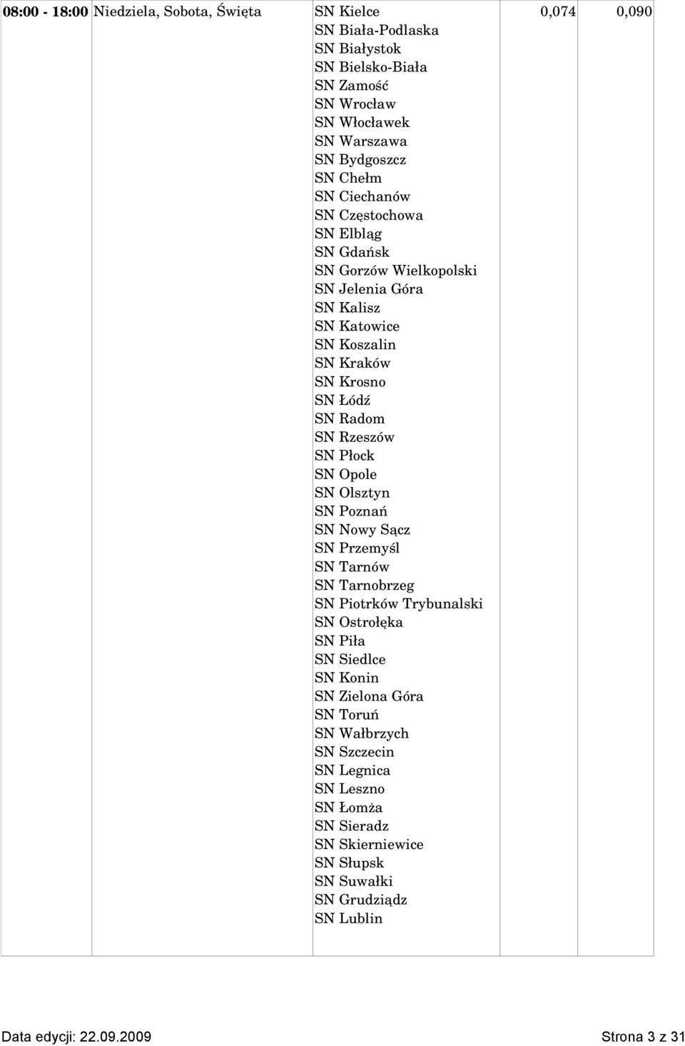 Opole SN Olsztyn SN Poznań SN Nowy Sącz SN Przemyśl SN Tarnów SN Tarnobrzeg SN Piotrków Trybunalski SN Ostrołęka SN Piła SN Siedlce SN Konin SN Zielona Góra SN Toruń SN