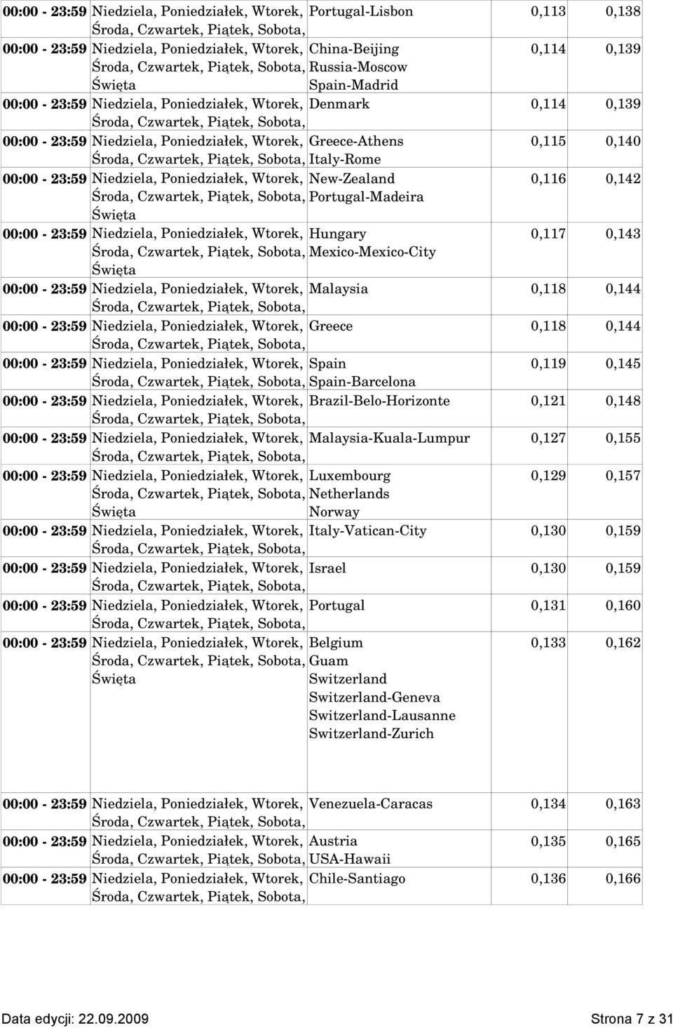 Portugal Madeira 00:00 23:59 Niedziela, Poniedziałek, Wtorek, Hungary 0,117 0,143 Mexico Mexico City 00:00 23:59 Niedziela, Poniedziałek, Wtorek, Malaysia 0,118 0,144 00:00 23:59 Niedziela,