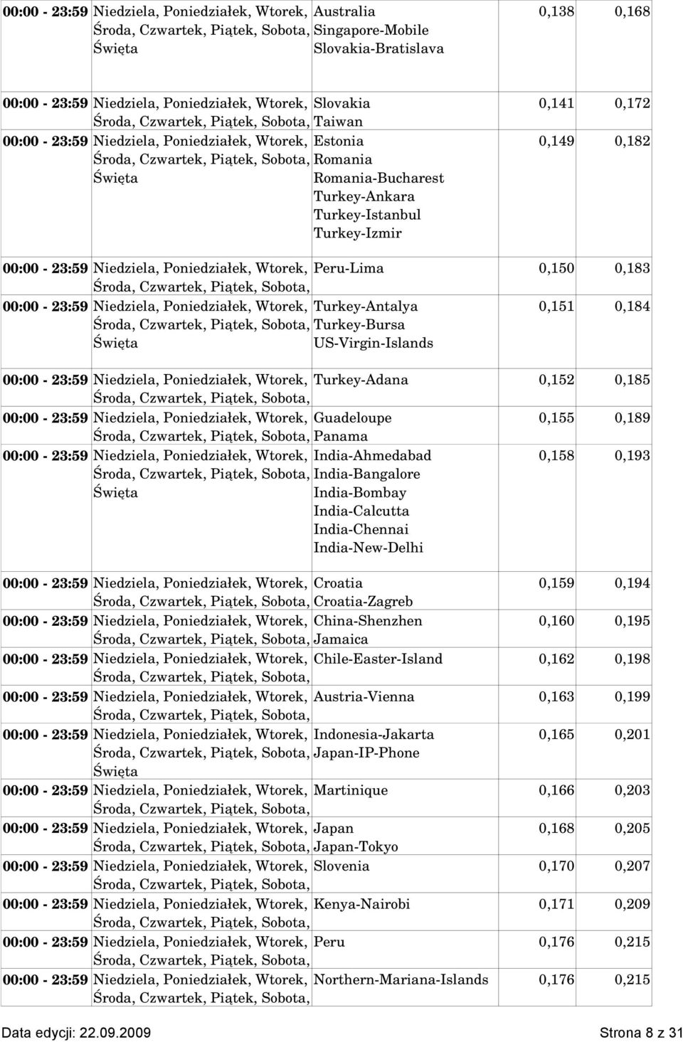 Turkey Antalya Turkey Bursa US Virgin Islands 00:00 23:59 Niedziela, Poniedziałek, Wtorek, Turkey Adana 00:00 23:59 Niedziela, Poniedziałek, Wtorek, Guadeloupe Panama 00:00 23:59 Niedziela,