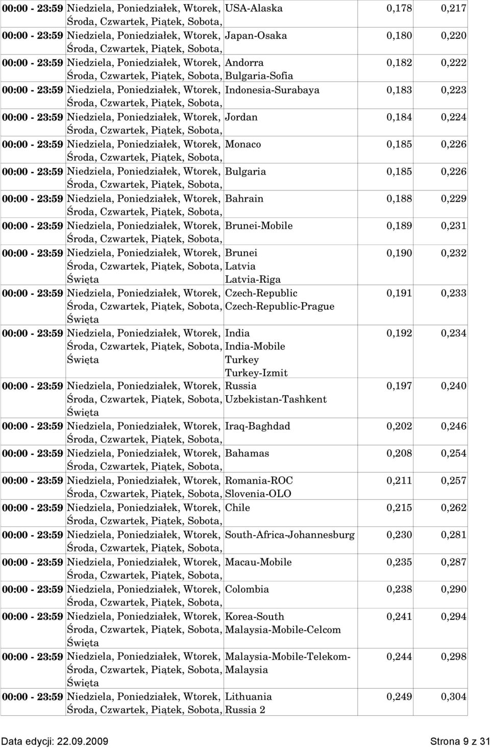 Wtorek, Monaco 0,185 0,226 00:00 23:59 Niedziela, Poniedziałek, Wtorek, Bulgaria 0,185 0,226 00:00 23:59 Niedziela, Poniedziałek, Wtorek, Bahrain 0,188 0,229 00:00 23:59 Niedziela, Poniedziałek,