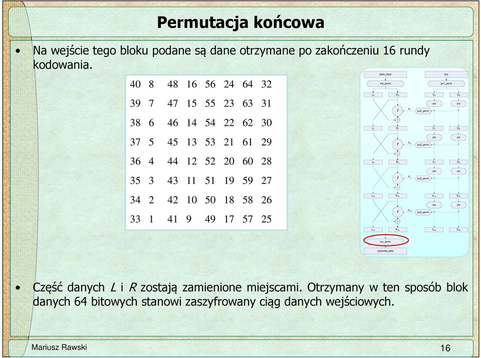 53 21 61 29 f K2 pc2_perm shl shl 36 4 44 12 52 20 60 28 L2 R2 C2 D2 35 3 43 11 51 19 59 27 f Kn pc2_permperm shl shl 34 2 42 10 50 18 58 26 L15 R15 C15 shl D15