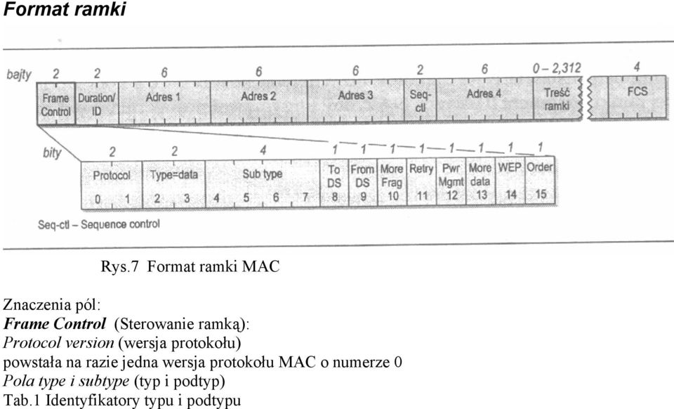 ramką): Protocol version (wersja protokołu) powstała na razie