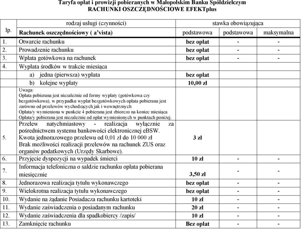 Wypłata środków w trakcie miesiąca a) jedna (pierwsza) wypłata bez opłat b) kolejne wypłaty 10,00 zł Uwaga: Opłata pobierana jest niezależnie od formy wypłaty (gotówkowa czy bezgotówkowa), w