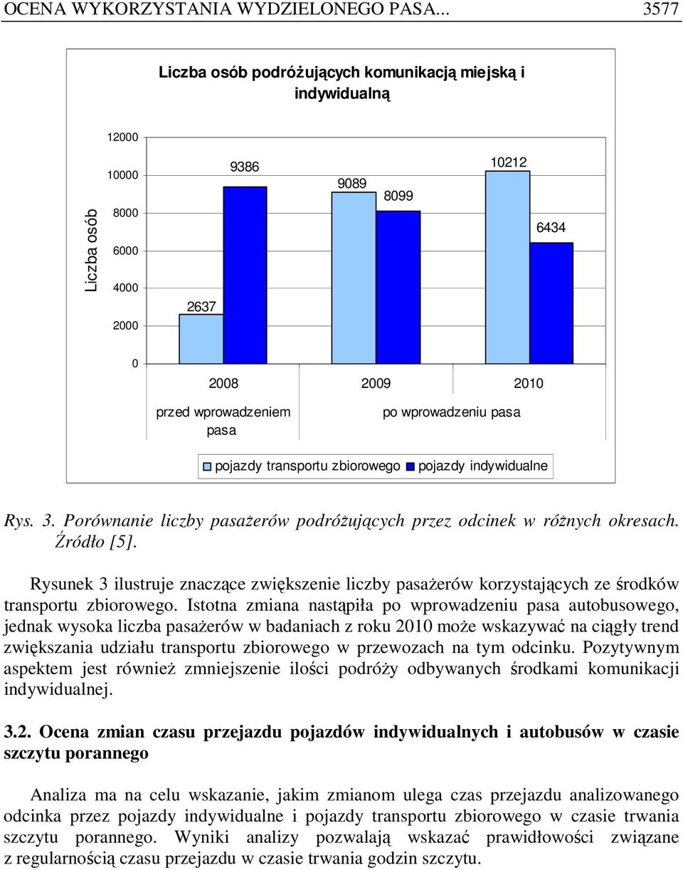 wprowadzeniu pasa pojazdy transportu zbiorowego pojazdy indywidualne Rys. 3. Porównanie liczby pasaŝerów podróŝujących przez odcinek w róŝnych okresach. Źródło [5].