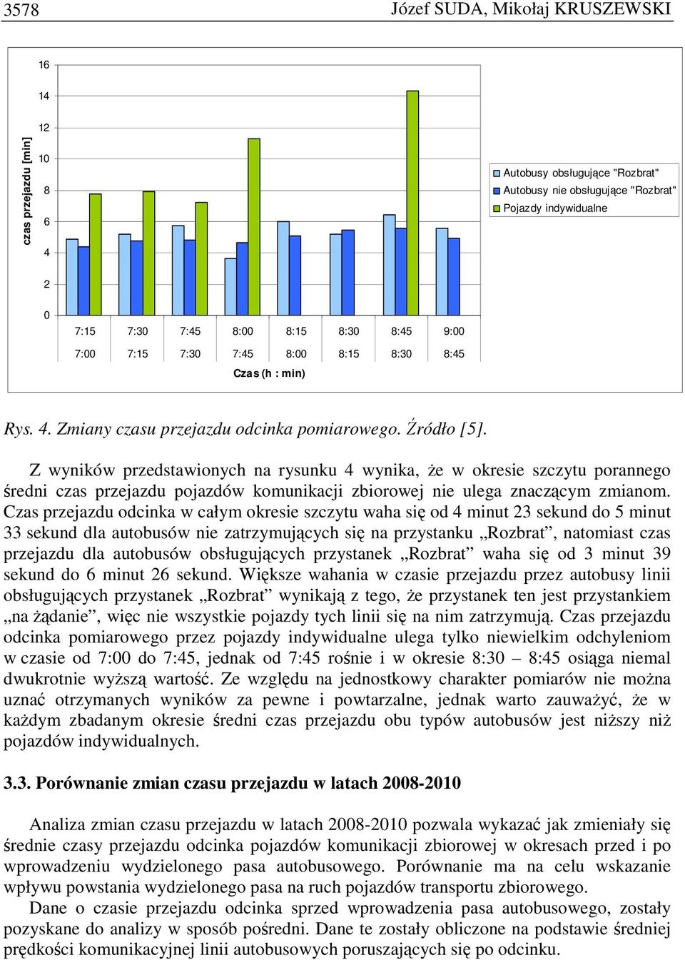 Z wyników przedstawionych na rysunku 4 wynika, Ŝe w okresie szczytu porannego średni czas przejazdu pojazdów komunikacji zbiorowej nie ulega znaczącym zmianom.