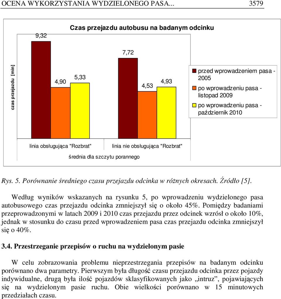 październik 2010 linia obsługująca "Rozbrat" linia nie obsługująca "Rozbrat" średnia dla szczytu porannego Rys. 5. Porównanie średniego czasu przejazdu odcinka w róŝnych okresach. Źródło [5].