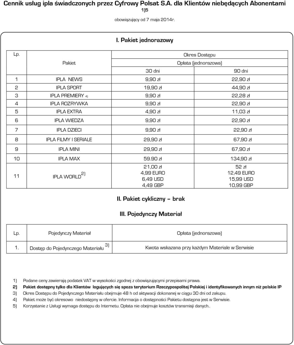 IPLA EXTRA 4,90 zł 11,03 zł 6 IPLA WIEDZA 9,90 zł 22,90 zł 7 IPLA DZIECI 9,90 zł 22,90 zł 8 IPLA FILMY I SERIALE 29,90 zł 67,90 zł 9 IPLA MINI 29,90 zł 67,90 zł 10 IPLA MAX 59.