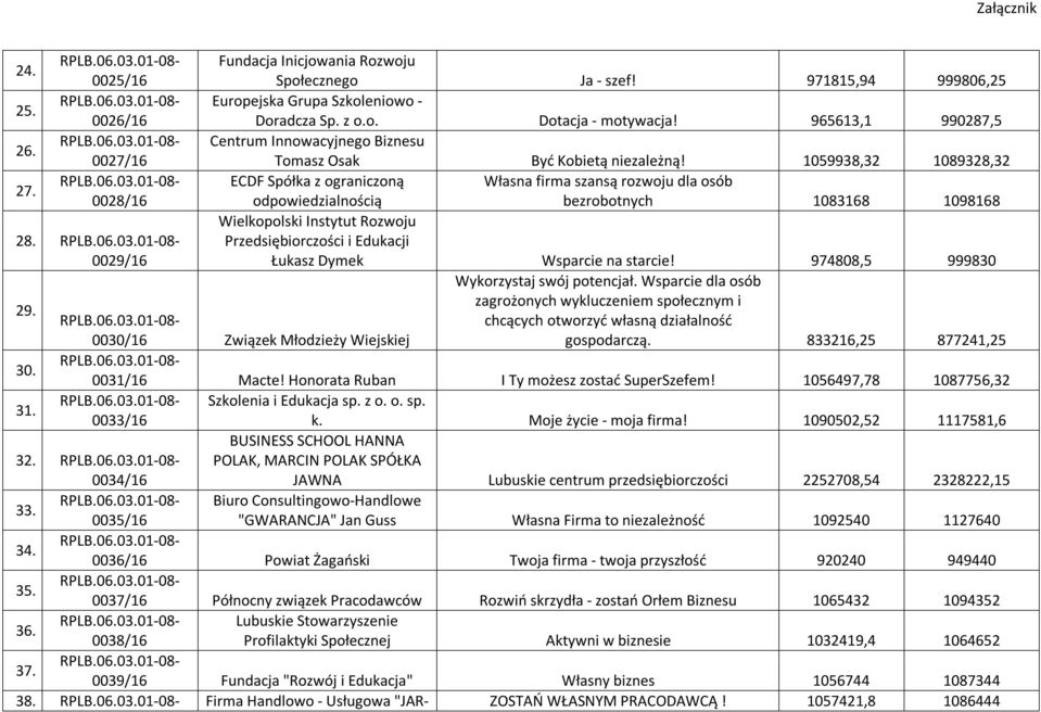 ECDF Spółka z ograniczoną Własna firma szansą rozwoju dla osób 0028/16 odpowiedzialnością bezrobotnych 1083168 1098168 28.