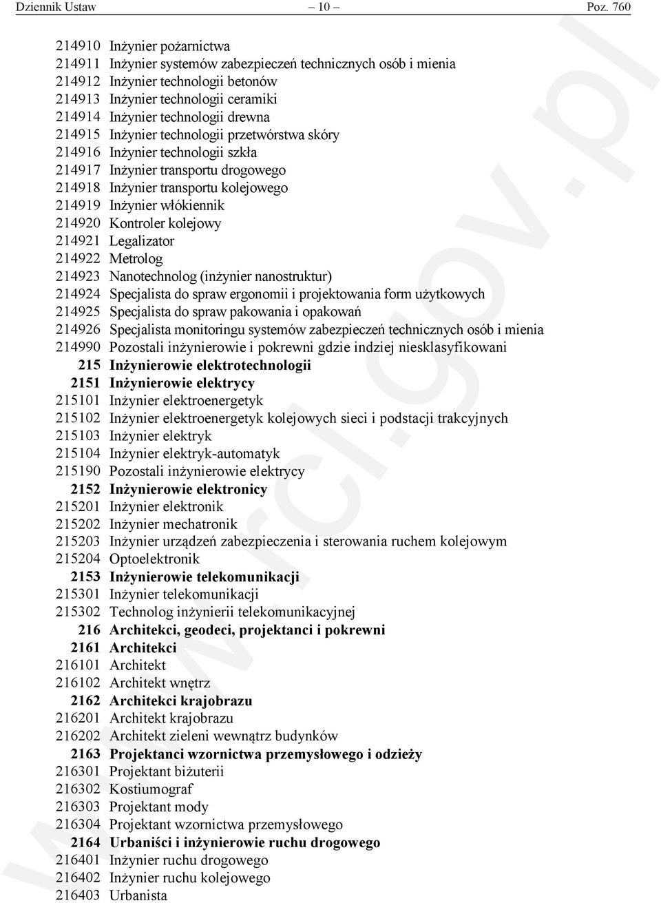 drewna 214915 Inżynier technologii przetwórstwa skóry 214916 Inżynier technologii szkła 214917 Inżynier transportu drogowego 214918 Inżynier transportu kolejowego 214919 Inżynier włókiennik 214920