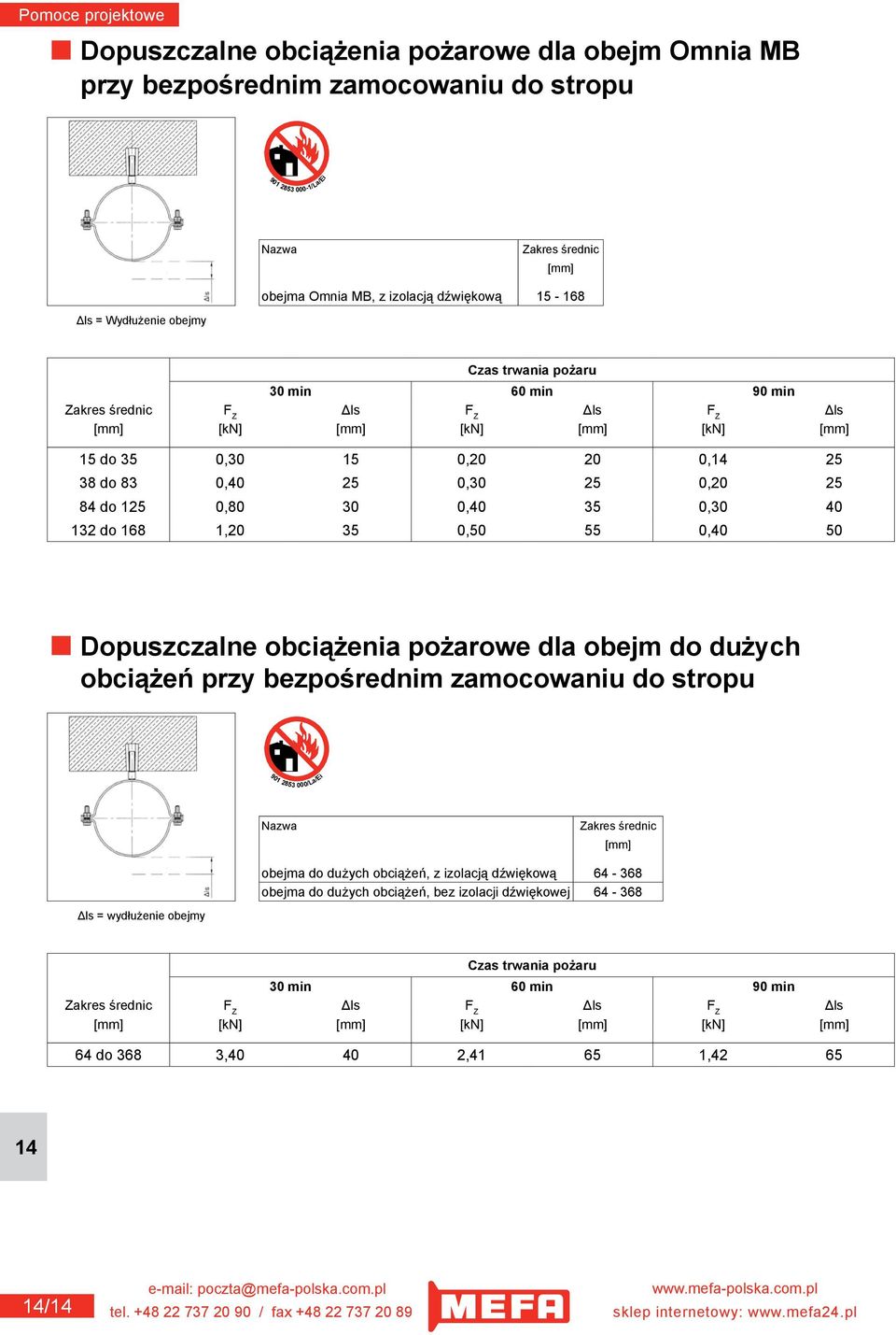 30 0,40 35 0,30 40 132 do 168 1,20 35 0,50 55 0,40 50 Dopuszczalne obciążenia pożarowe dla obejm do dużych obciążeń przy bezpośrednim zamocowaniu do stropu 901 2853 000/La/Ei Nazwa Zakres średnic