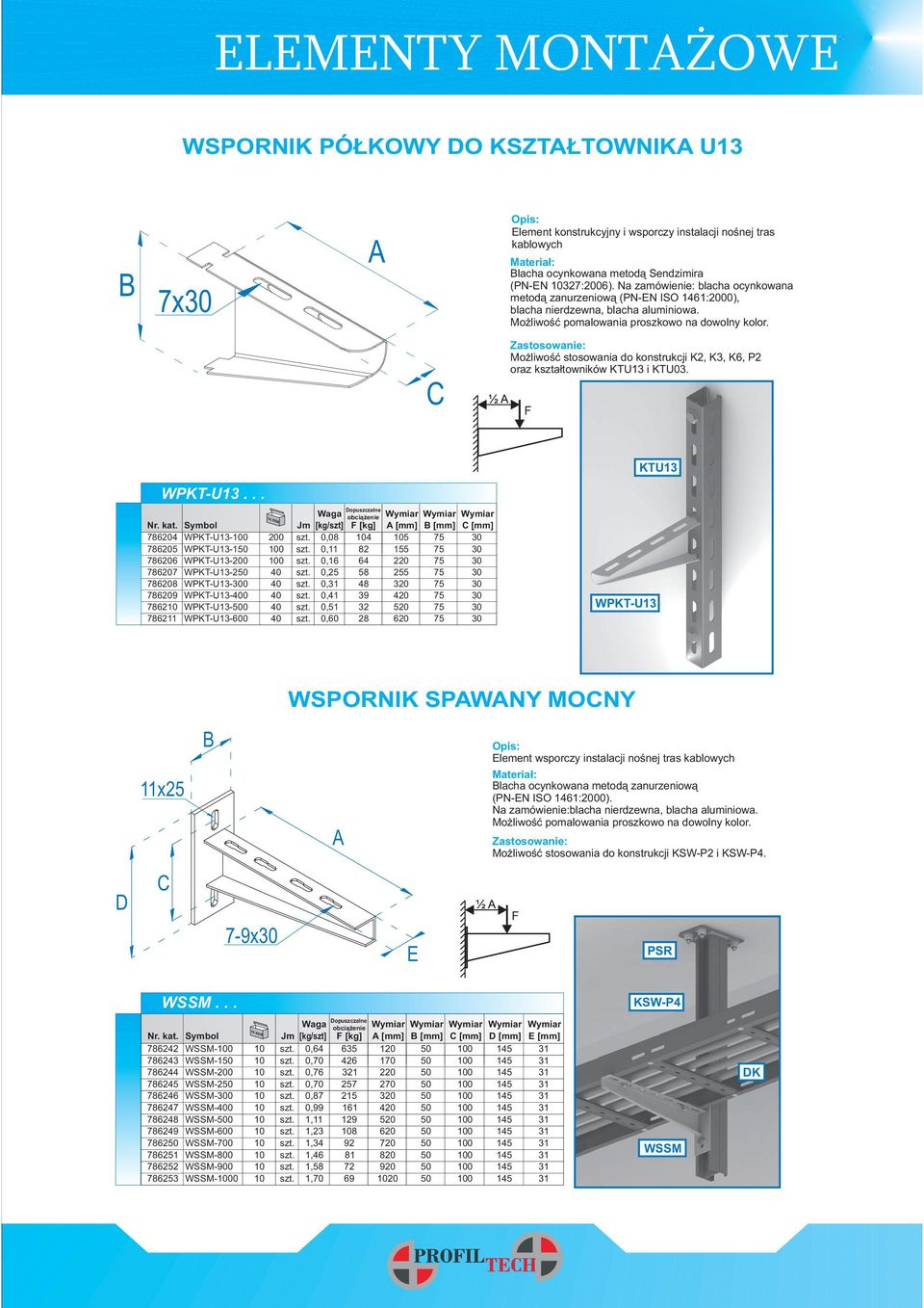 .. Waga Wymiar Wymiar Wymiar Jm [kg/szt] [kg] [mm] [mm] [mm] 786204 WPKT-U13- szt. 0,08 104 105 75 30 786205 WPKT-U13-150 szt. 0,11 82 155 75 30 786206 WPKT-U13- szt.