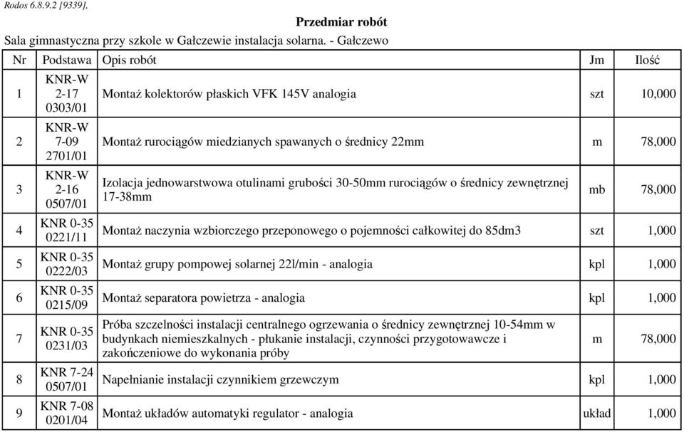 rurociągów o średnicy zewnętrznej 17-38mm mb 78,000 MontaŜ naczynia wzbiorczego przeponowego o pojemności całkowitej do 85dm3 szt 1,000 MontaŜ grupy pompowej solarnej 22l/min - analogia kpl 1,000