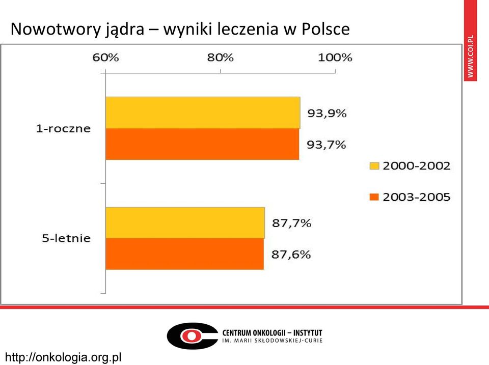 w Polsce