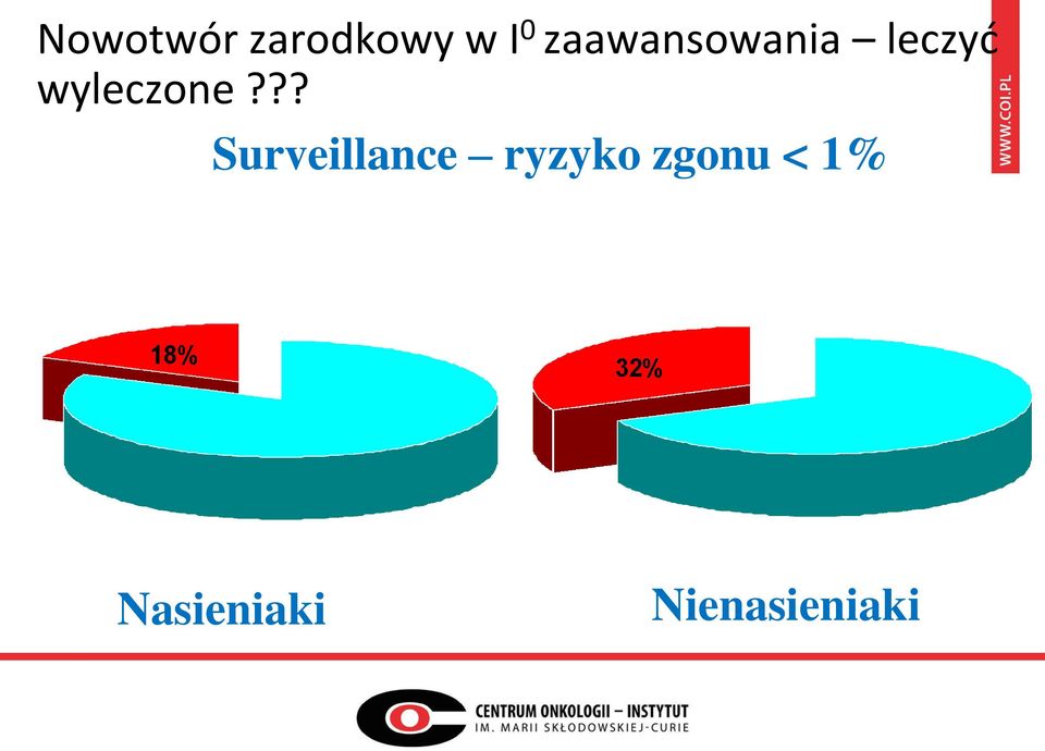 wyleczone?