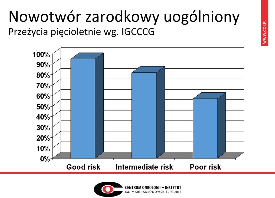 uogólniony