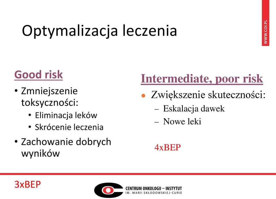 Zachowanie dobrych wyników Intermediate, poor risk