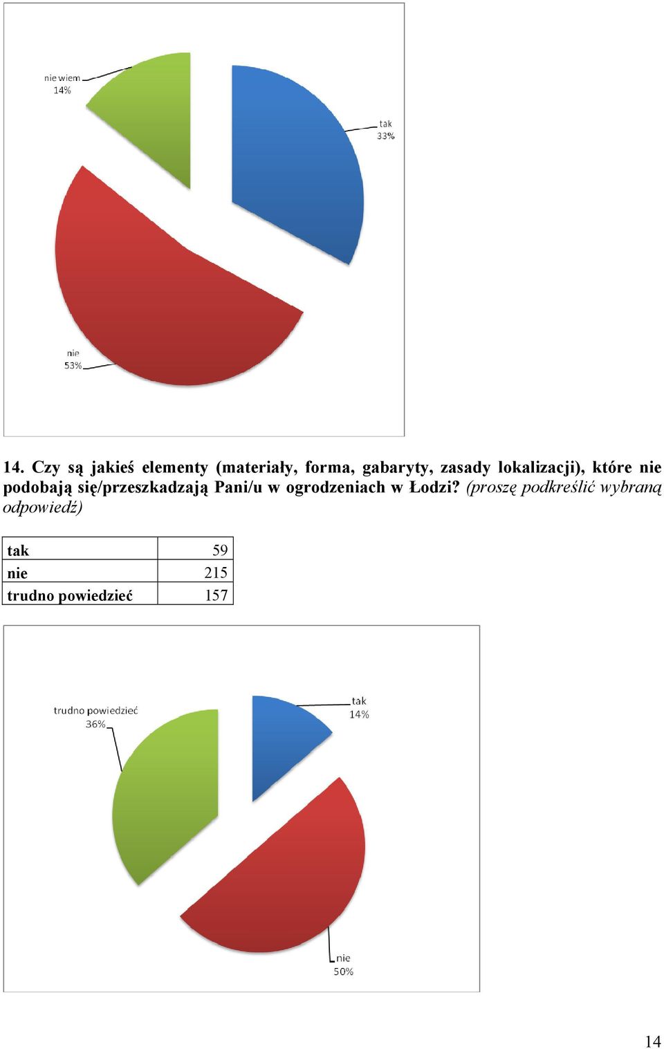 się/przeszkadzają Pani/u w ogrodzeniach w Łodzi?