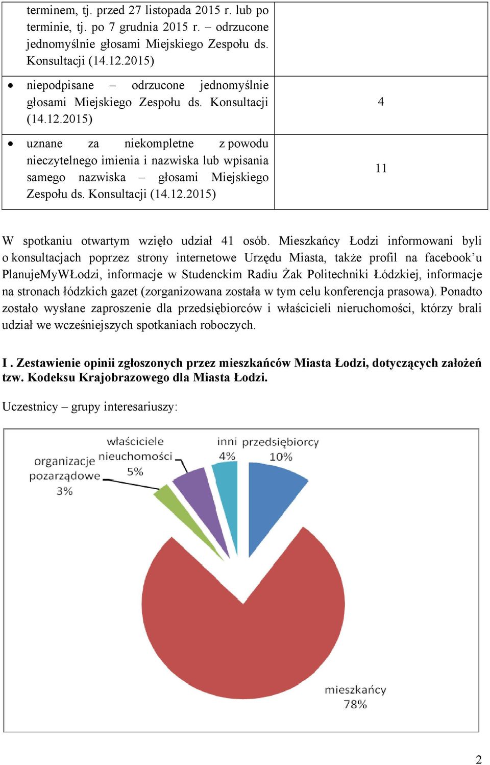 2015) uznane za niekompletne z powodu nieczytelnego imienia i nazwiska lub wpisania samego nazwiska głosami Miejskiego Zespołu ds. Konsultacji (14.12.