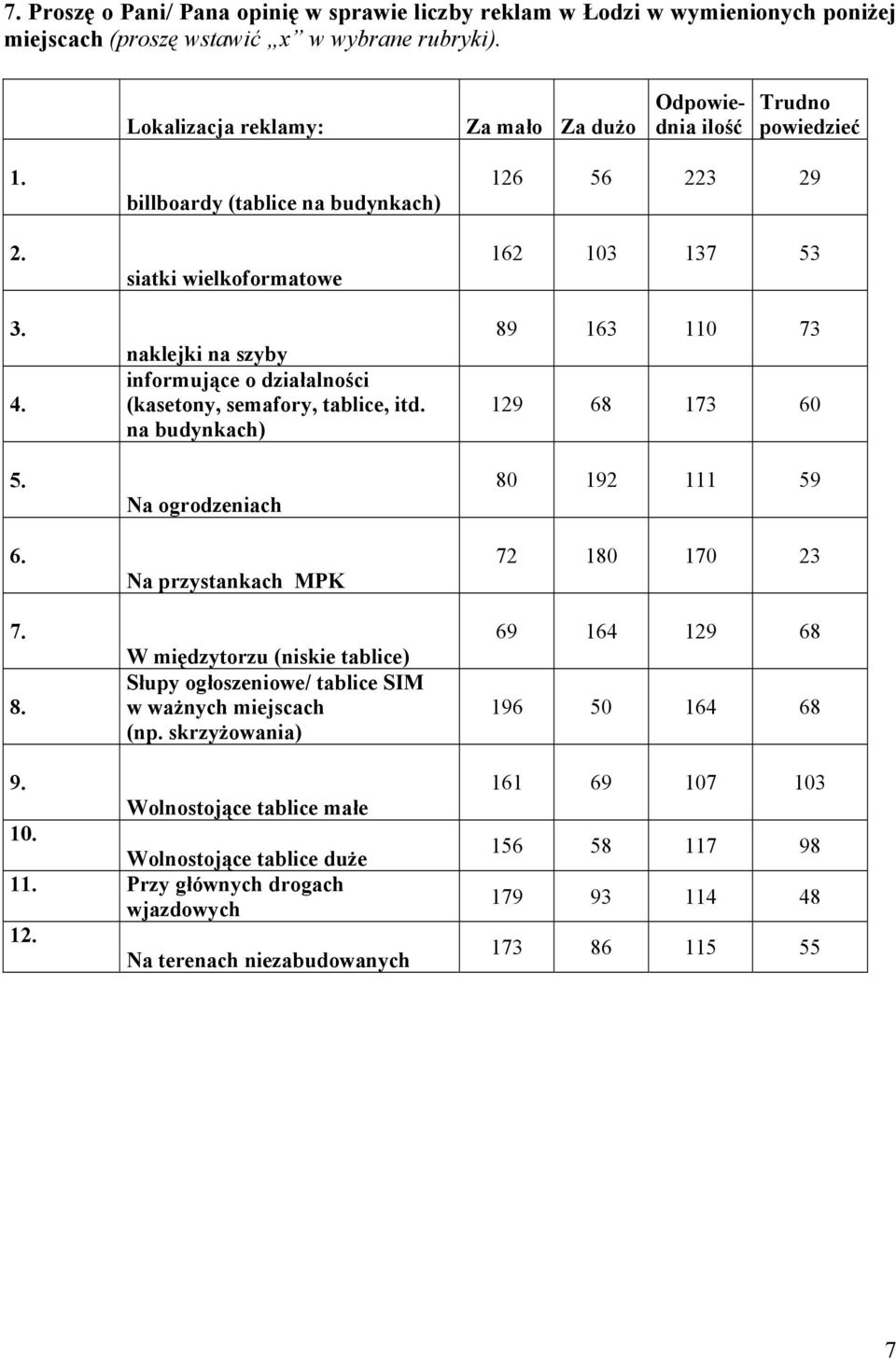 billboardy (tablice na budynkach) siatki wielkoformatowe naklejki na szyby informujące o działalności (kasetony, semafory, tablice, itd.