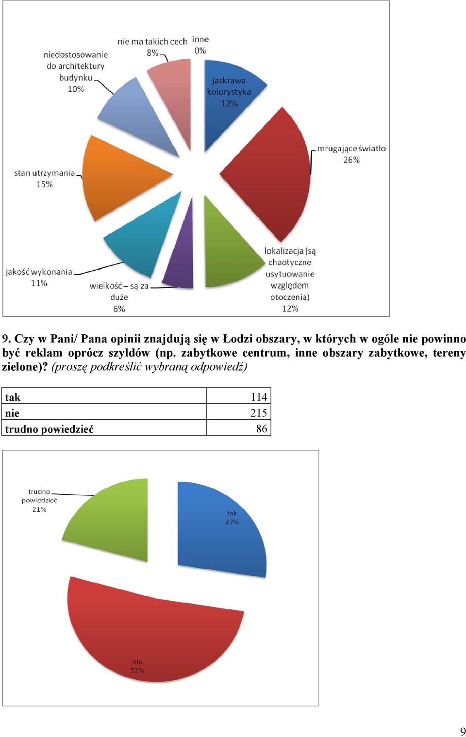 zabytkowe centrum, inne obszary zabytkowe, tereny zielone)?