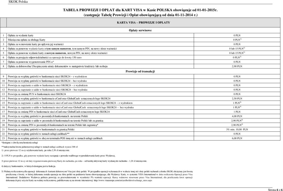 wydanie karty z tym samym numerem, tym samym PIN, na nowy okres ważności 0 lub 15 2) 5 Opłata za ponowne wydanie karty z nowym numerem, nowym PIN, na nowy okres ważności 0 lub 15 2) 6 Opłata za