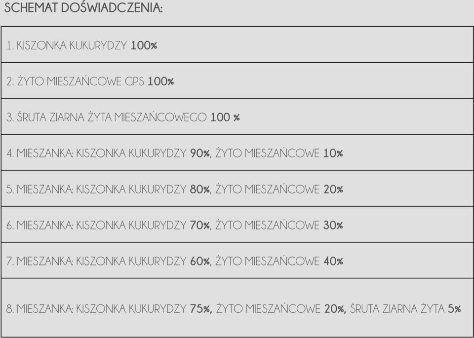 MIESZANKA: KISZONKA KUKURYDZY 80%, ŻYTO MIESZAŃCOWE 20% 6.