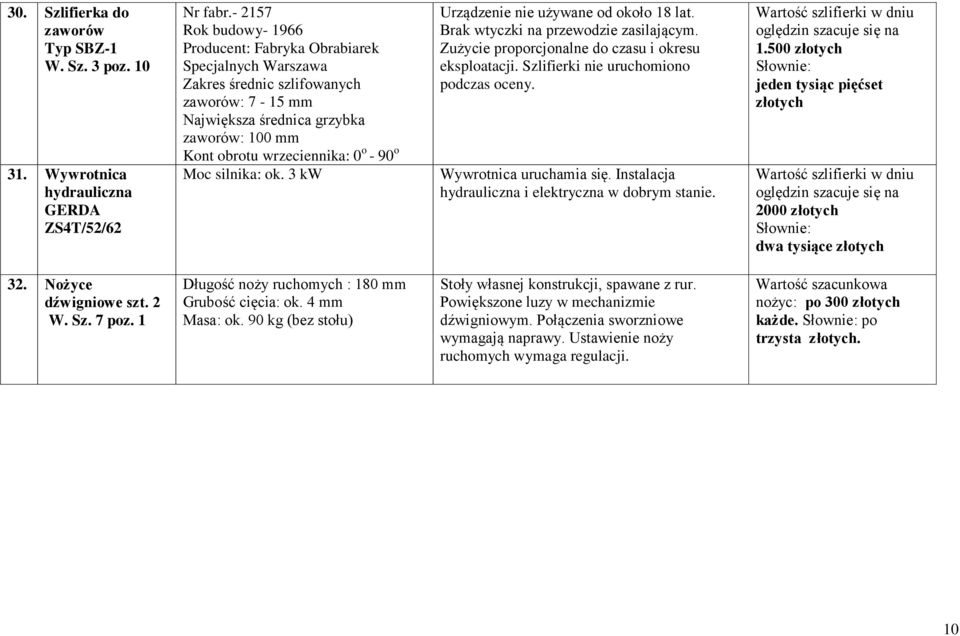 o Moc silnika: ok. 3 kw Urządzenie nie używane od około 18 lat. Brak wtyczki na przewodzie zasilającym. Zużycie proporcjonalne do czasu i okresu eksploatacji. Szlifierki nie uruchomiono podczas oceny.