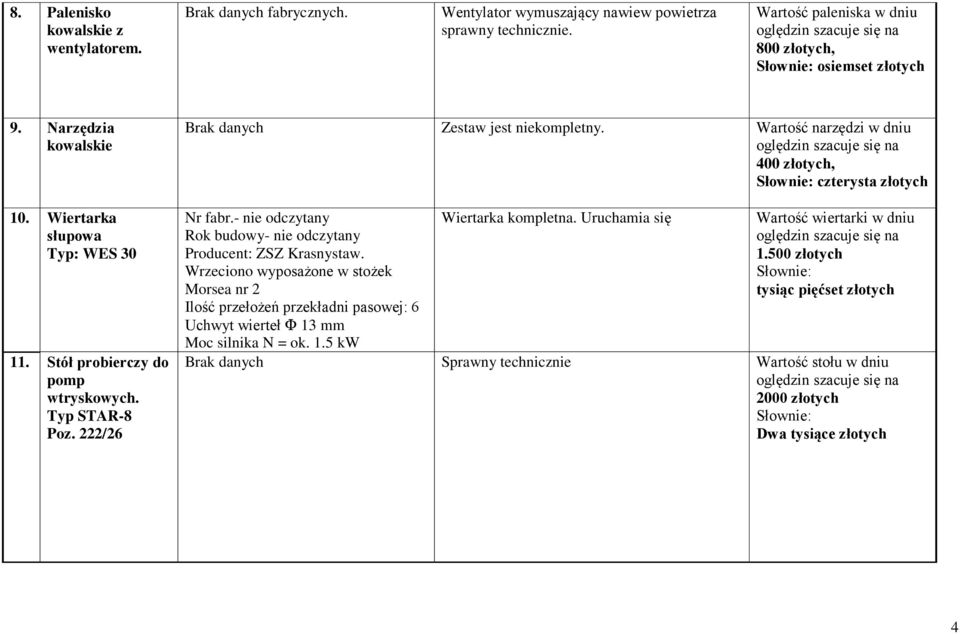 Wartość narzędzi w dniu 400, czterysta Nr fabr.- nie odczytany Rok budowy- nie odczytany Producent: ZSZ Krasnystaw.