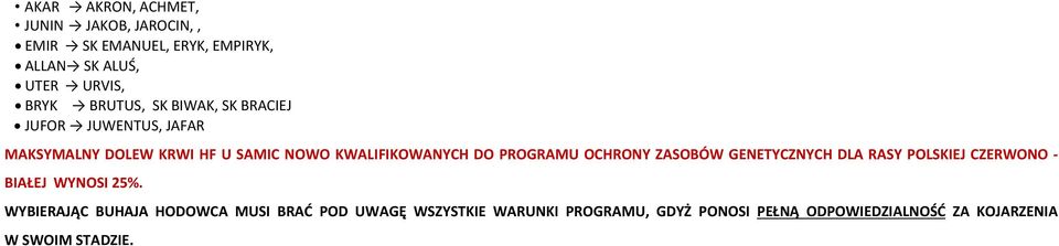 PROGRAMU OCHRONY ZASOBÓW GENETYCZNYCH DLA RASY POLSKIEJ CZERWONO - BIAŁEJ WYNOSI 25%.