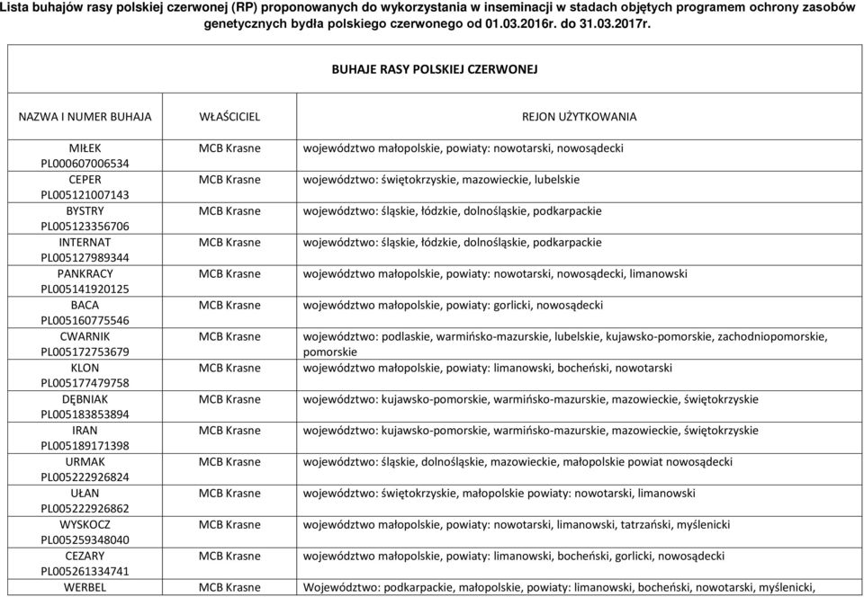 mazowieckie, lubelskie PL005121007143 BYSTRY województwo: śląskie, łódzkie, dolnośląskie, podkarpackie PL005123356706 INTERNAT województwo: śląskie, łódzkie, dolnośląskie, podkarpackie PL005127989344