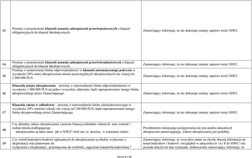 Prosimy o ustanowienie limitu odpowiedzialności w klauzuli automatycznego pokrycia w wysokości 20% sumy ubezpieczenia mienia poszczególnych ubezpieczonych nie więcej niż 2 000 000 PLN.