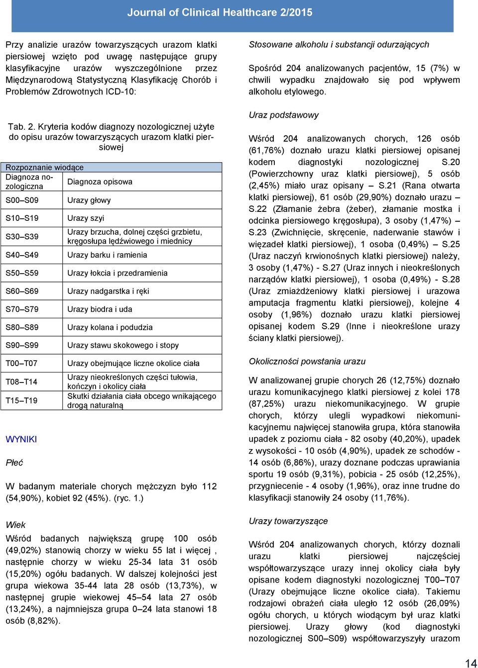 Kryteria kodów diagnozy nozologicznej użyte do opisu urazów towarzyszących urazom klatki piersiowej Rozpoznanie wiodące Diagnoza nozologiczna Diagnoza opisowa S00 S09 S10 S19 S30 S39 S40 S49 S50 S59