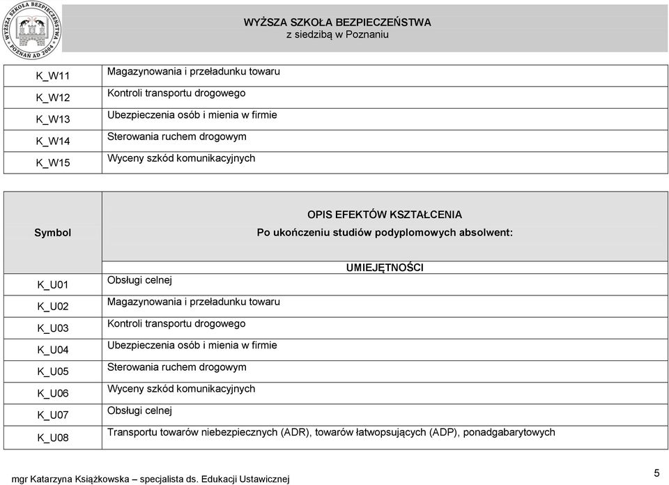 K_U06 K_U07 K_U08 UMIEJĘTNOŚCI Obsługi celnej Magazynowania i przeładunku towaru Kontroli transportu drogowego Ubezpieczenia osób i mienia w firmie