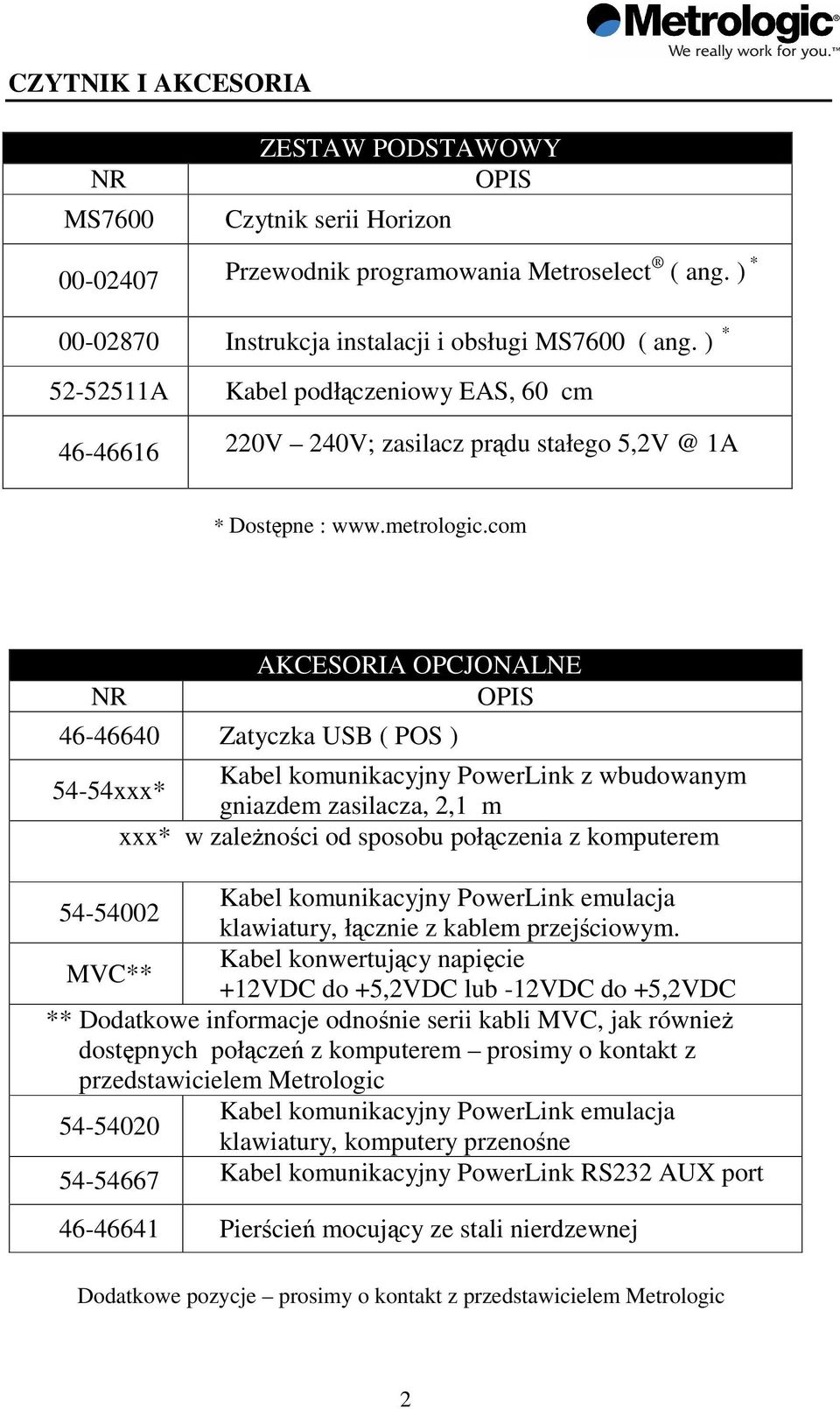com NR AKCESORIA OPCJONALNE OPIS 46-46640 Zatyczka USB ( POS ) Kabel komunikacyjny PowerLink z wbudowanym 54-54xxx* gniazdem zasilacza, 2,1 m xxx* w zalenoci od sposobu połczenia z komputerem Kabel