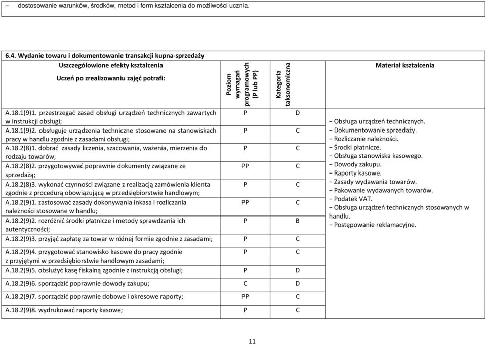 1(9)1. przestrzegać zasad obsługi urządzeń technicznych zawartych w instrukcji obsługi; A.18.1(9)2.