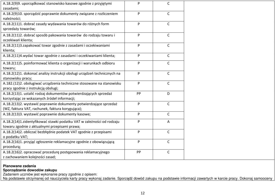 zapakować towar zgodnie z zasadami i oczekiwaniami klienta; A.18.2(11)4.wydać towar zgodnie z zasadami i oczekiwaniami klienta; A.18.2(11)5.